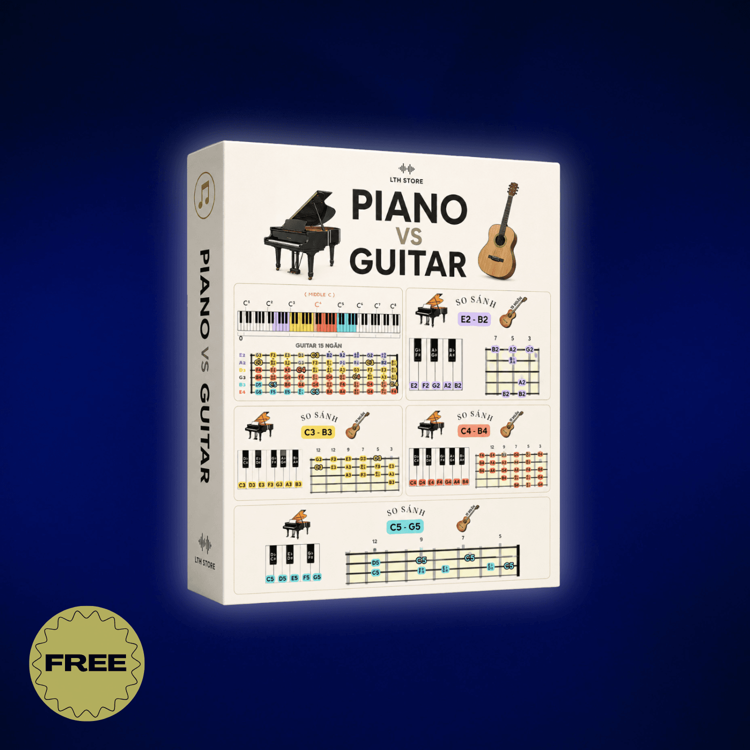 PIANO vs GUITAR – Biểu Đồ Đối Chiếu Quãng Âm