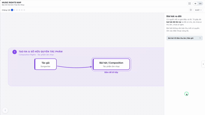 Xem trước Music Rights Map